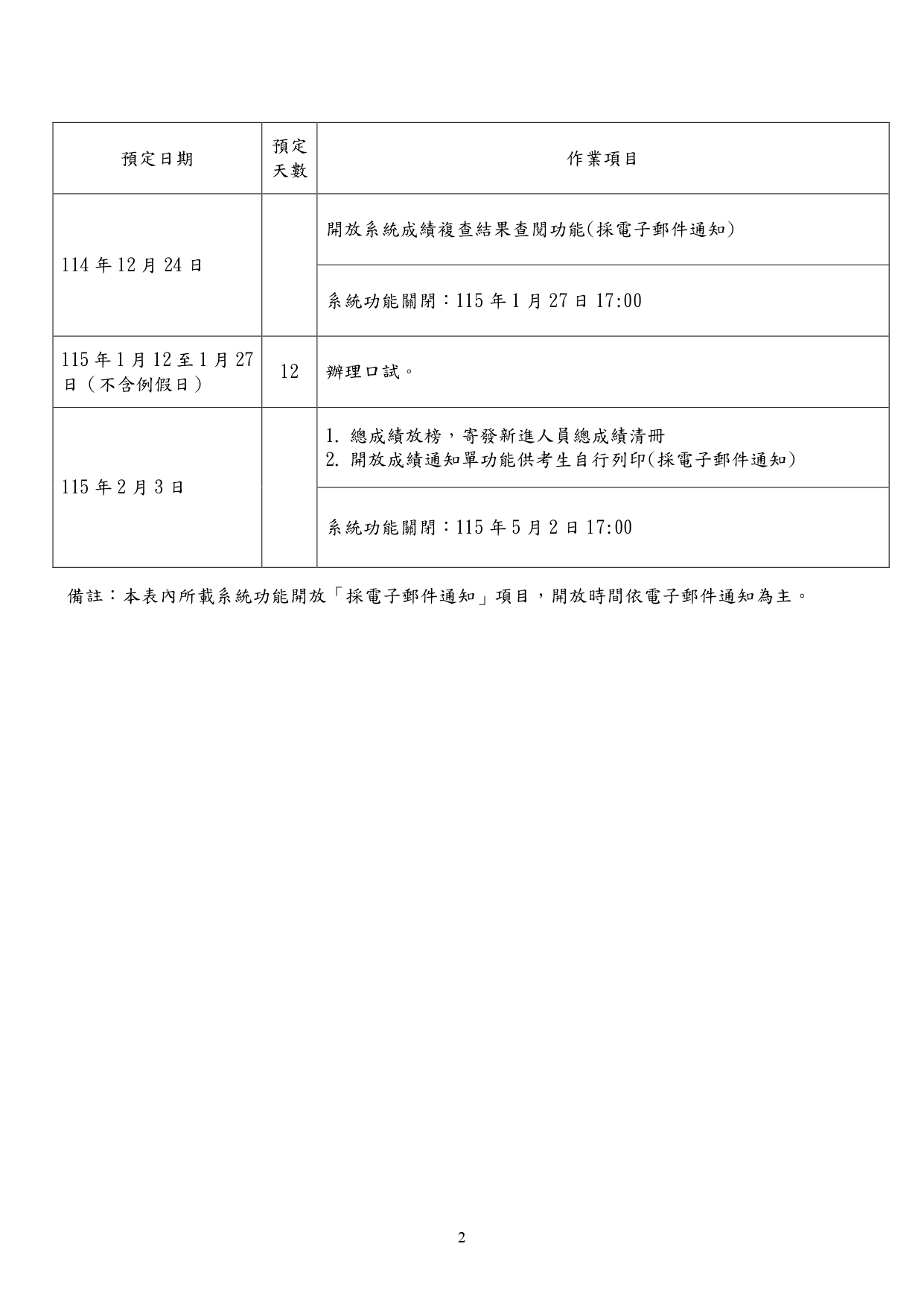 全國各級農會第9次聘任職員統一考試作業預定進度日程表